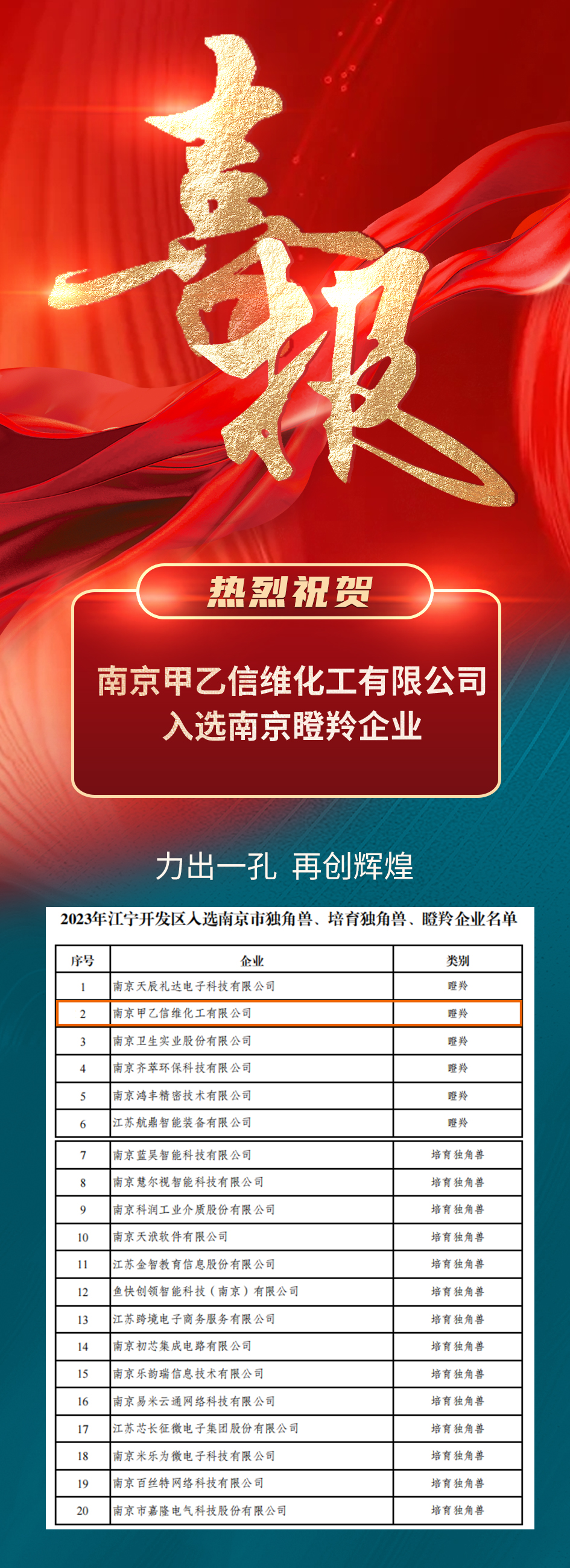 Sunway was awarded “Nanjing Gazelle Enterprise“